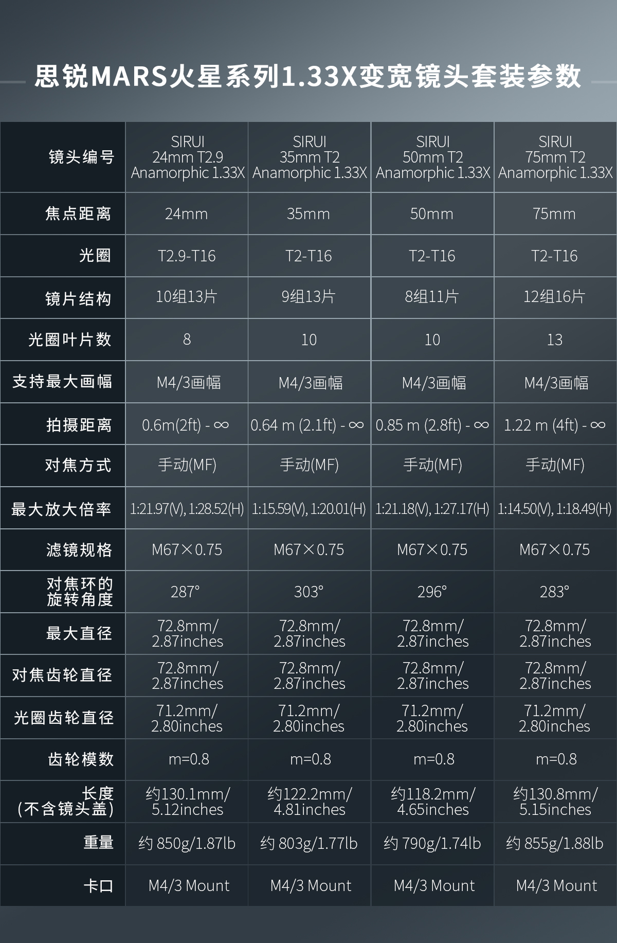 为专业影视人而生！思锐推出mars火星系列变宽镜头套装