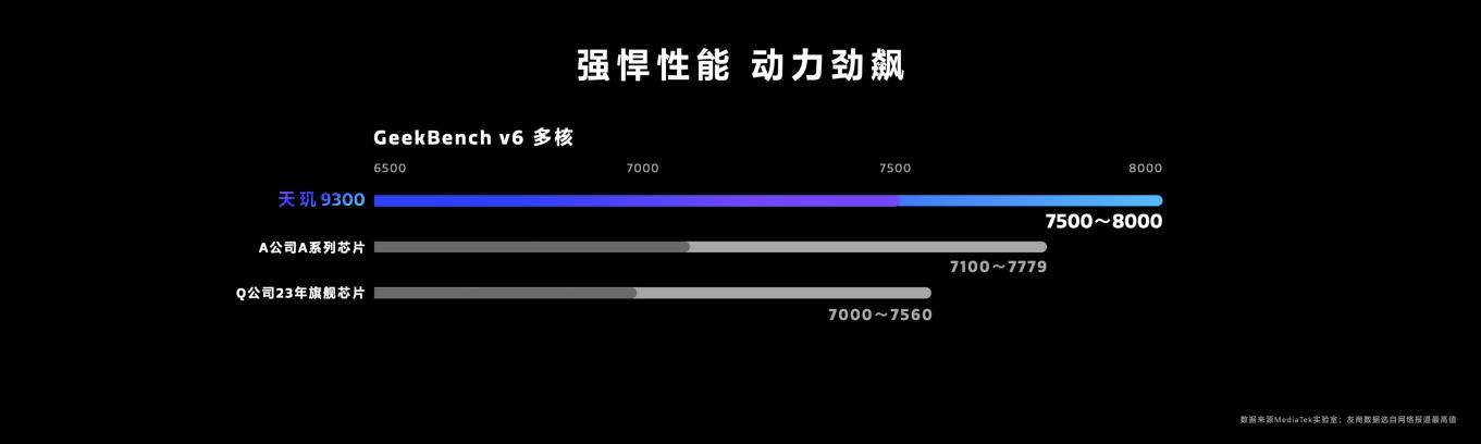 天玑9300 ai语义分割视频引擎帧帧调优，随手就拍出专业影片