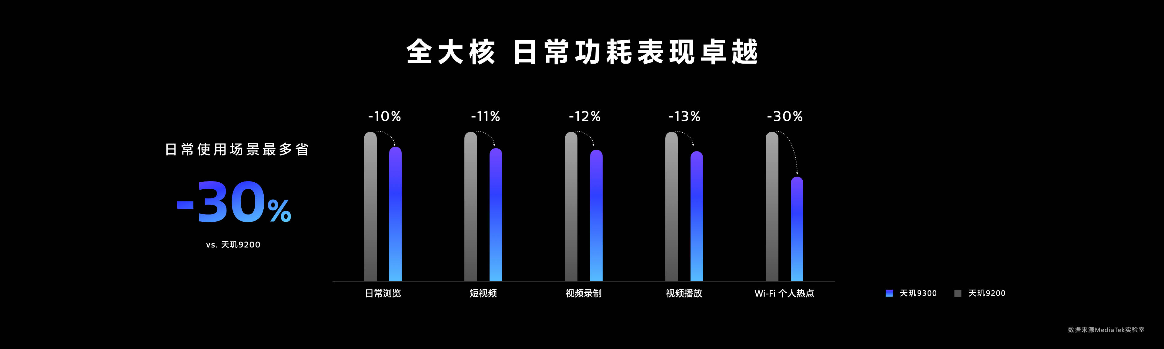 天玑9300 ai语义分割视频引擎帧帧调优，随手就拍出专业影片