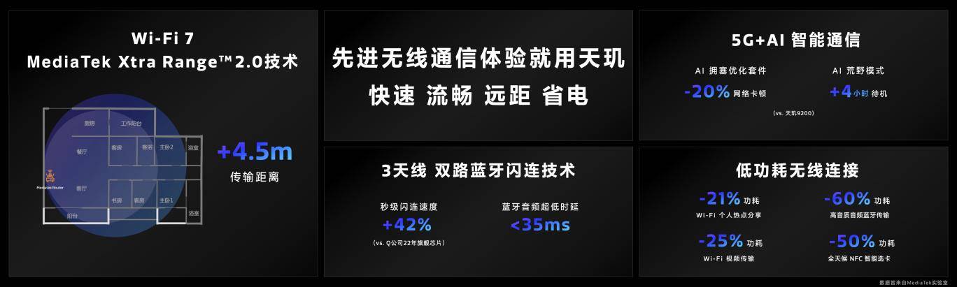 天玑9300 ai语义分割视频引擎帧帧调优，随手就拍出专业影片