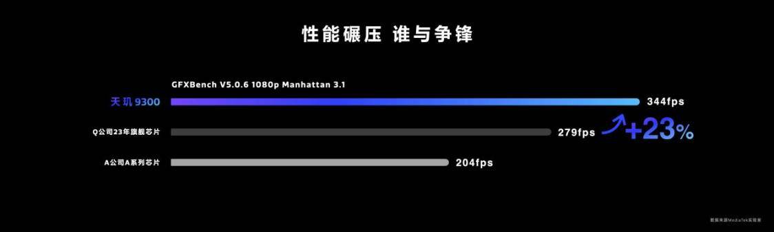 全新天玑9300实现游戏主机级全局光照，畅享沉浸感实时光影变幻