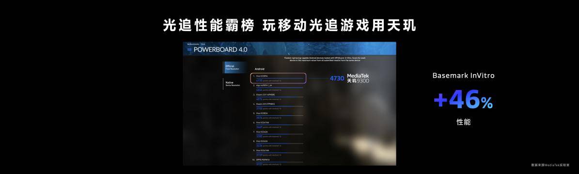 全新天玑9300实现游戏主机级全局光照，畅享沉浸感实时光影变幻