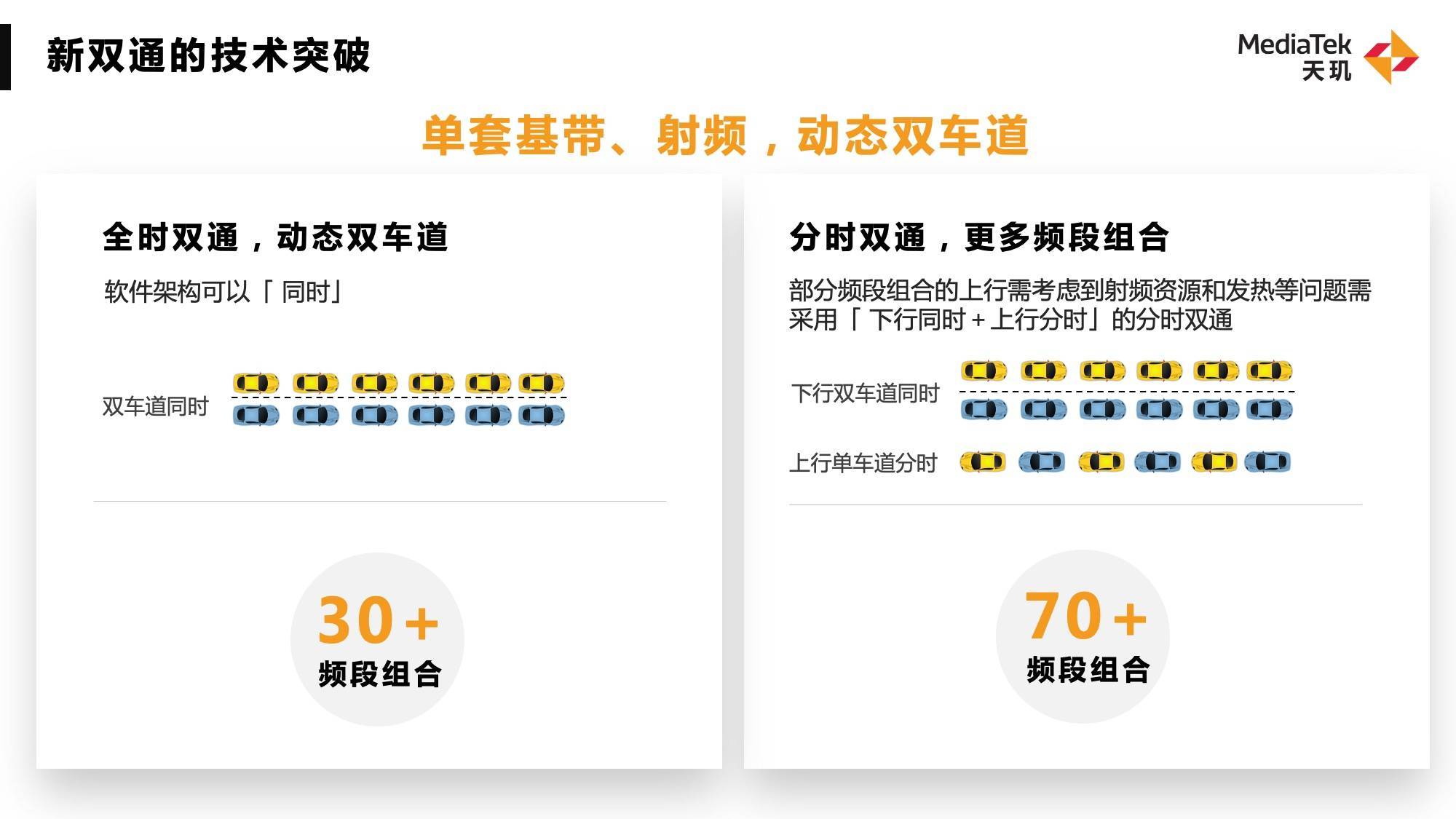 联发科召开天玑旗舰技术沟通会，5g新双通打头阵，放出大量“满血”通信技术