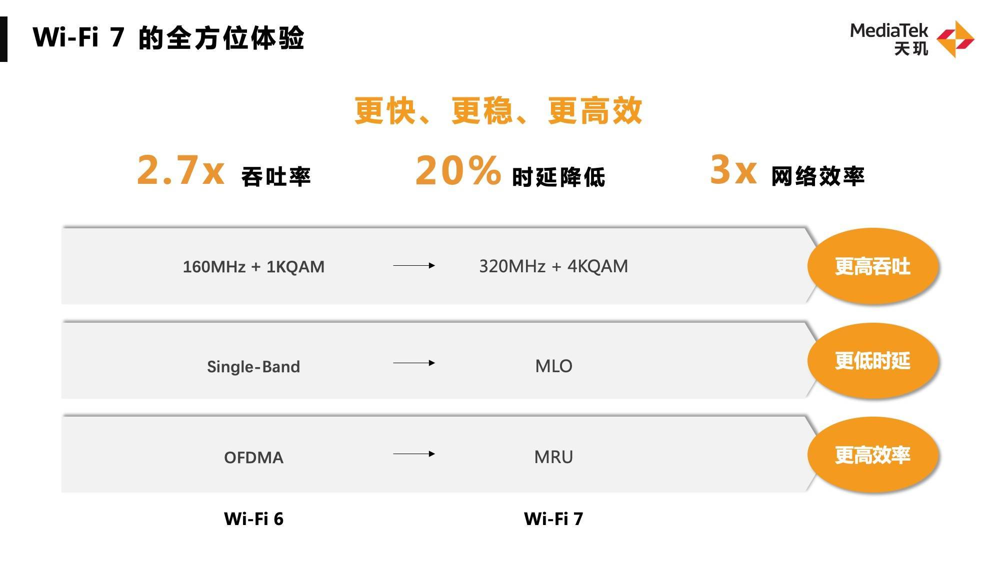 联发科召开天玑旗舰技术沟通会，5g新双通打头阵，放出大量“满血”通信技术