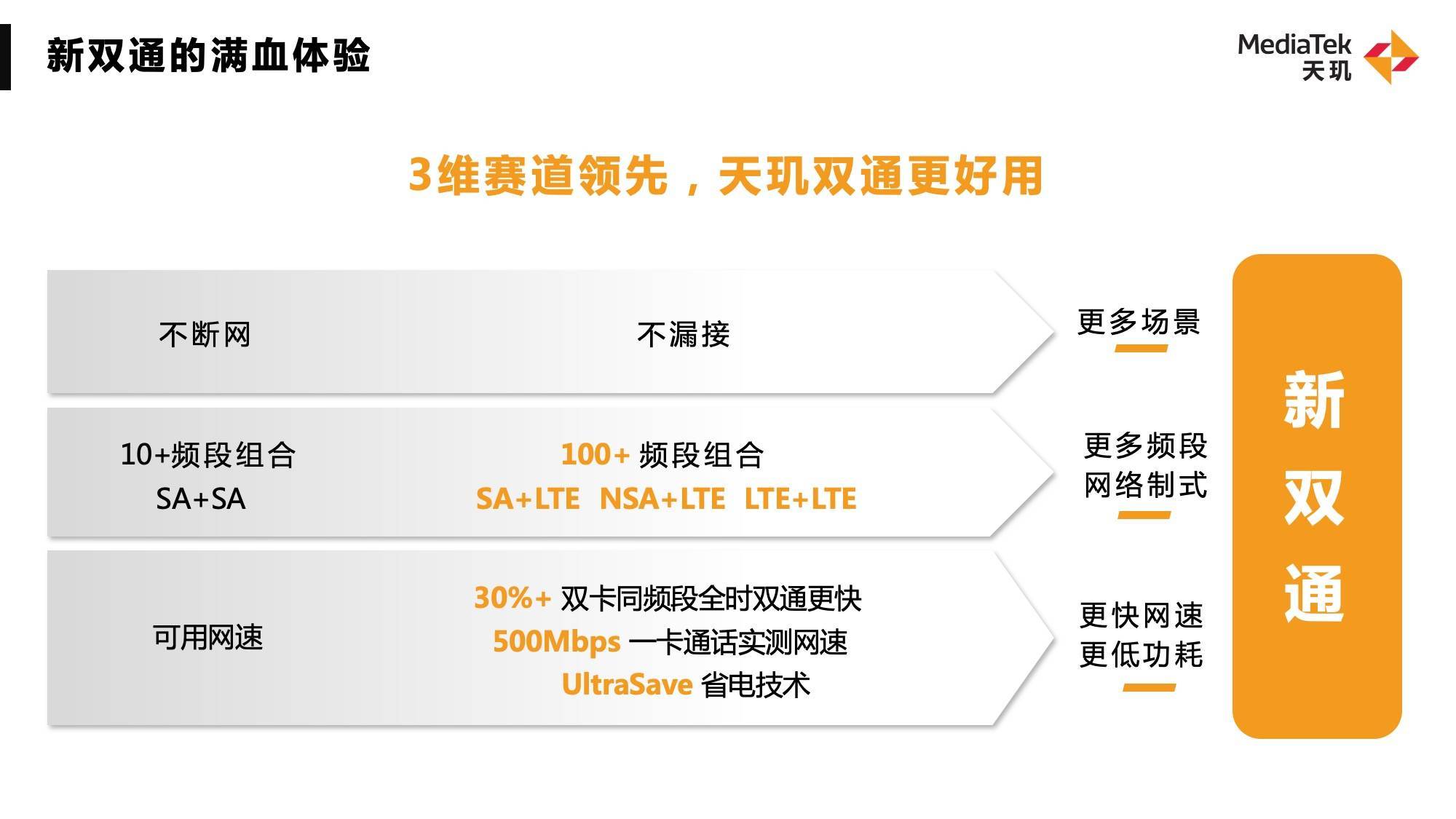 联发科召开天玑旗舰技术沟通会，5g新双通打头阵，放出大量“满血”通信技术