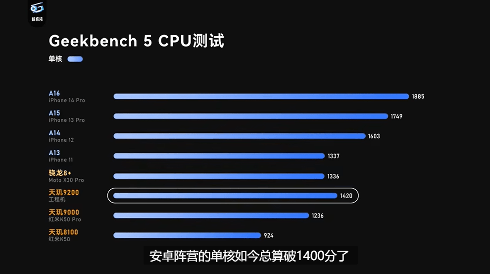 天玑9200实测成绩：cpu单核成绩突破1400分，堪称安卓芯皇