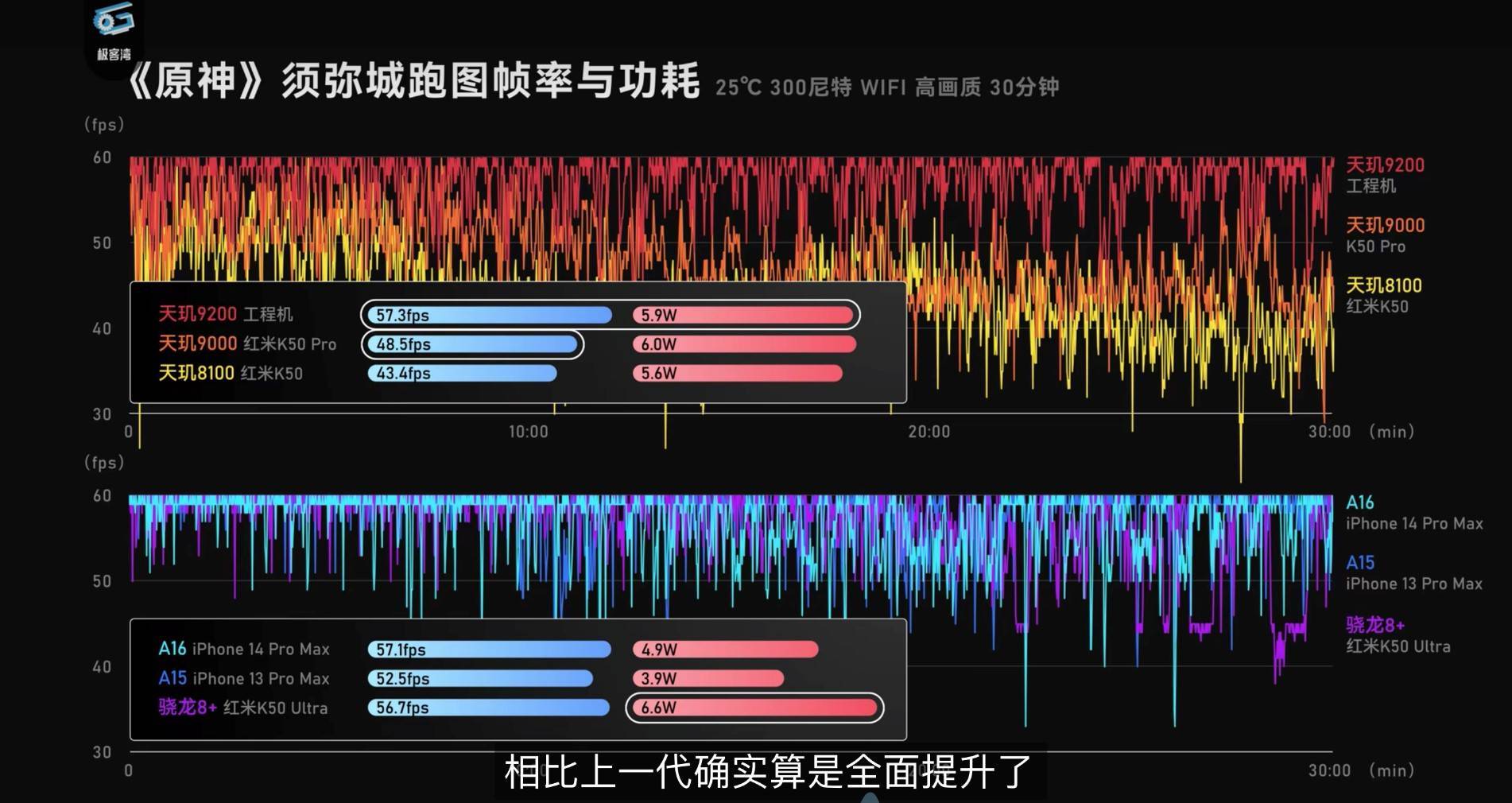 天玑9200实测成绩：cpu单核成绩突破1400分，堪称安卓芯皇