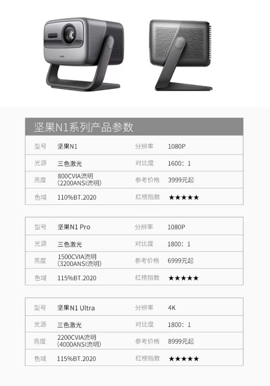 依靠科技实现领跑，坚果决胜618的秘诀