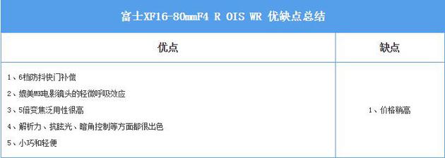 富士xf16-80mm f4评测：高素质旅游头