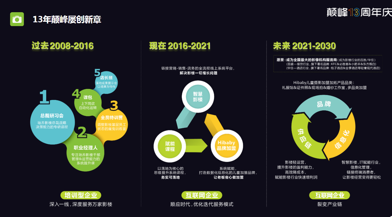 悄无声息的颠峰十三周年庆——颠峰十三周年庆圆满成功