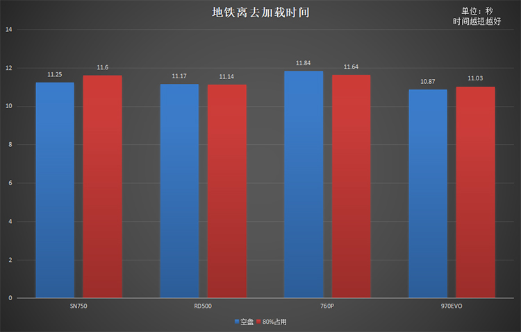 同是高端旗舰原厂颗粒nvme固态硬盘 为何rd500是最优选择？