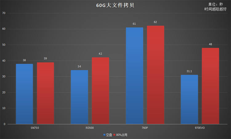 同是高端旗舰原厂颗粒nvme固态硬盘 为何rd500是最优选择？