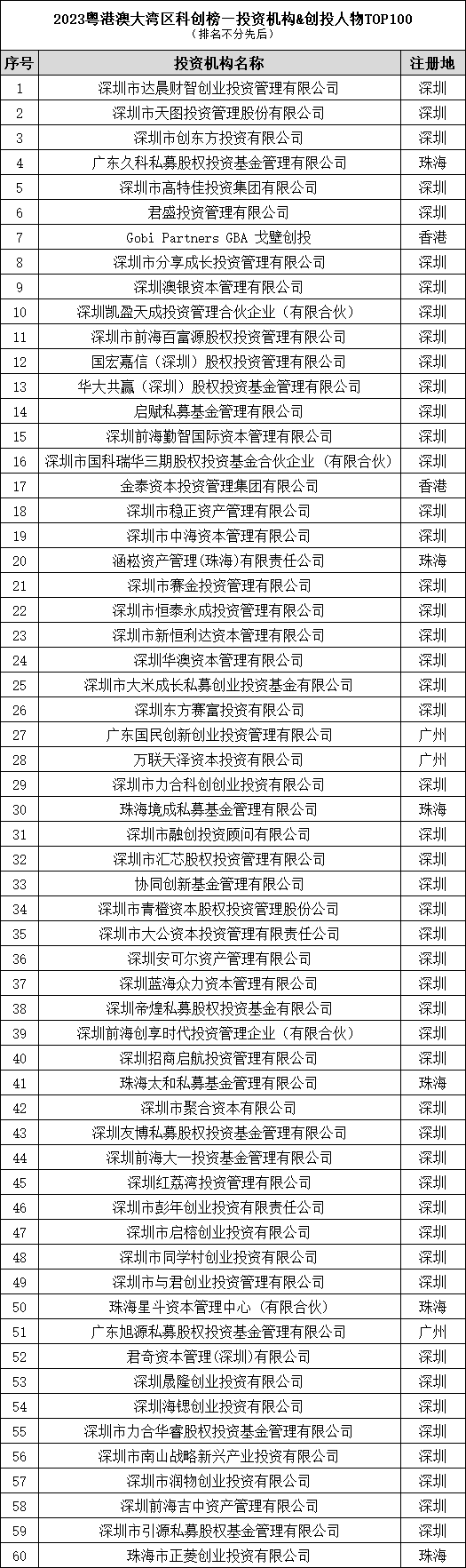 2023湾区科创节·第六届深港澳科创大会圆满成功，科创榜重磅发布